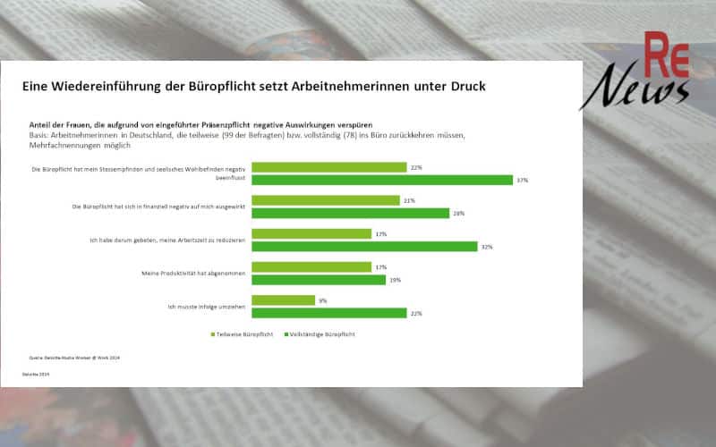 Wiedereinführung der Büropflicht setzt Arbeitnehmerinnen unter Druck