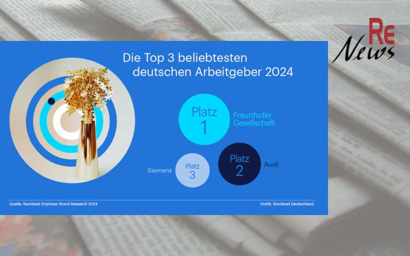 Beliebteste deutsche Arbeitgeber 2024 - Randstad