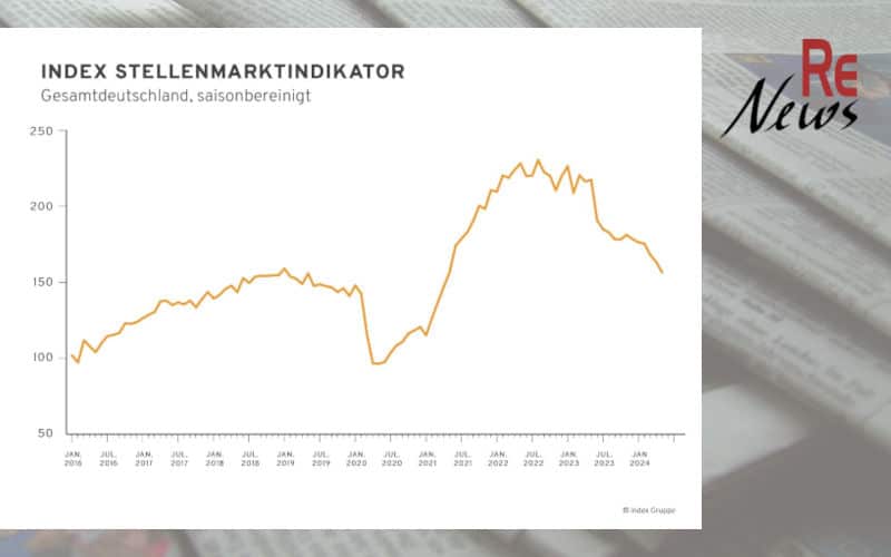 Index Stellenmarktindikator bis Mai 2024