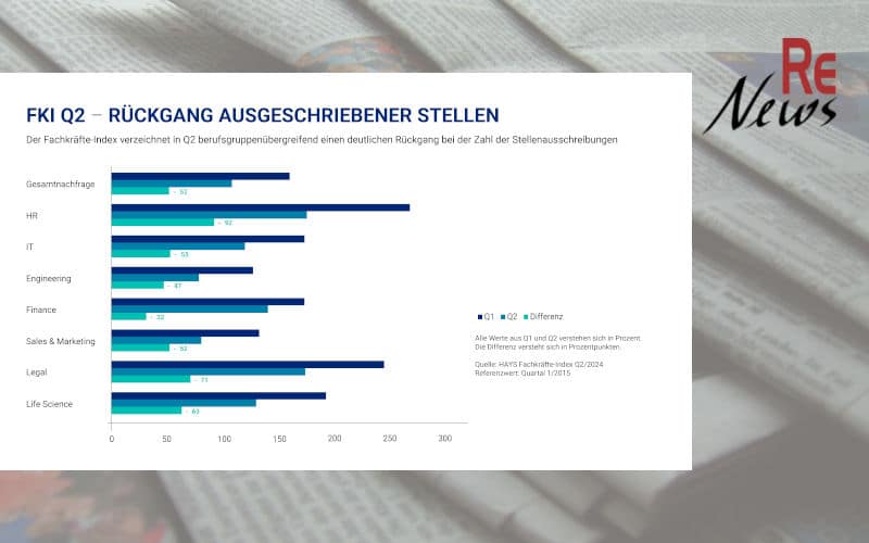 Der Hays Fachkräfte-Index Q2 2024