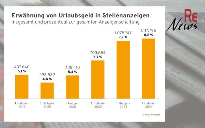 Erwähnung von Urlaubsgeld in Stellenanzeigen von Index Research