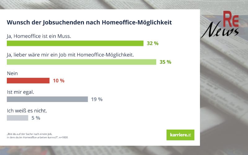 Homeoffice-Angebot in Österreich