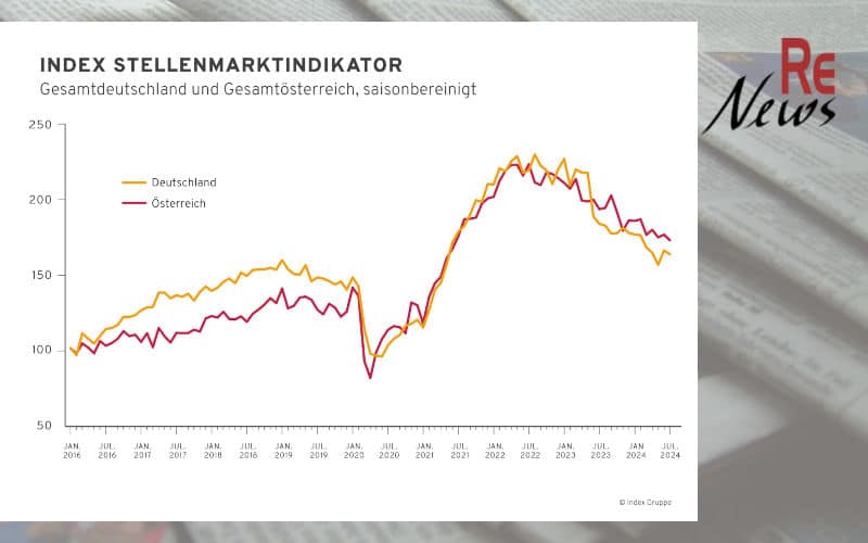 Index Stellenmarktindikator Juli 2024