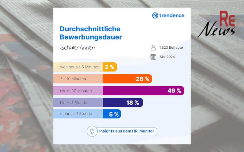 Trendence HR Monitor Durchschnittliche Bewerbungsdauer Schüler*innen