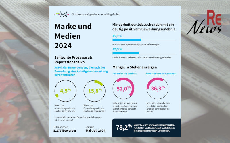 softgarden-Studie Marke und Medien 2024