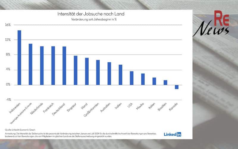 Der Arbeitsmarkt nach den Sommerferien - Jobsuche deutlich intensiver als zu Jahresanfang