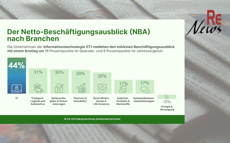 ManpowerGroup Arbeitsmarktbarometer Q4 2024