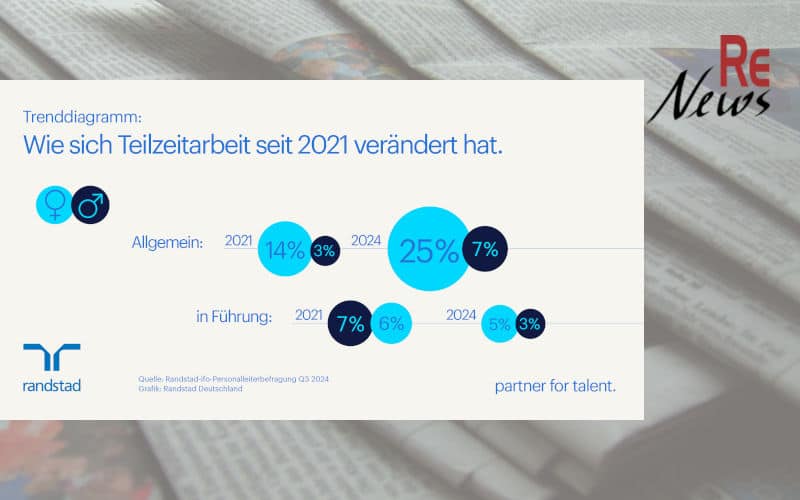 Flexiblere Führungsmodelle gefragt