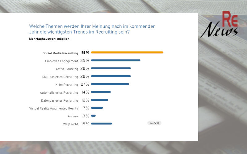 index Recruiting Report 2024 - Trends im Recruiting