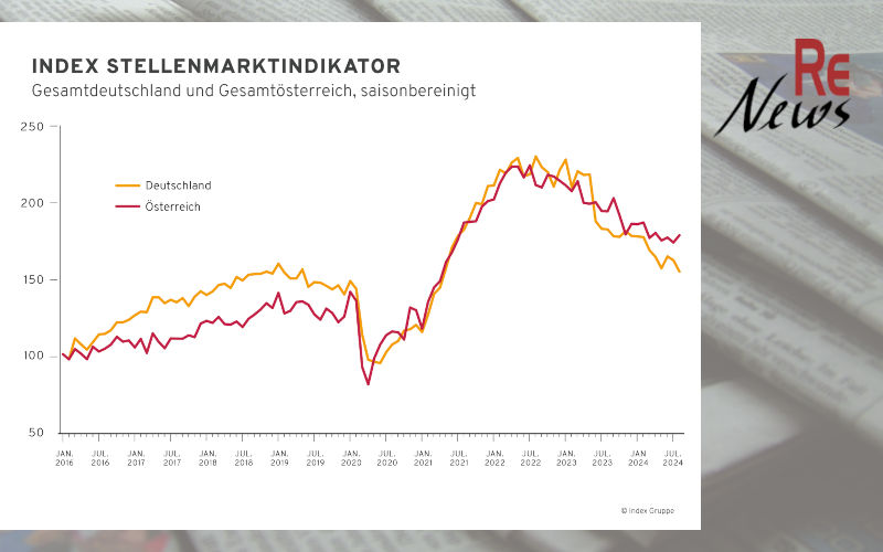 index Stellenmarktindikator August 2024