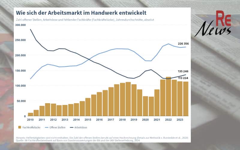 IW Arbeitsmarkt im Handwerk - Fachkräftebedarf