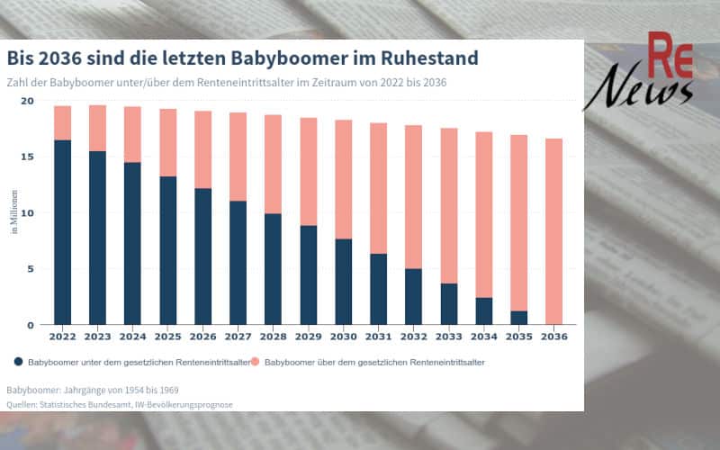 Babyboomer gehen in Rente