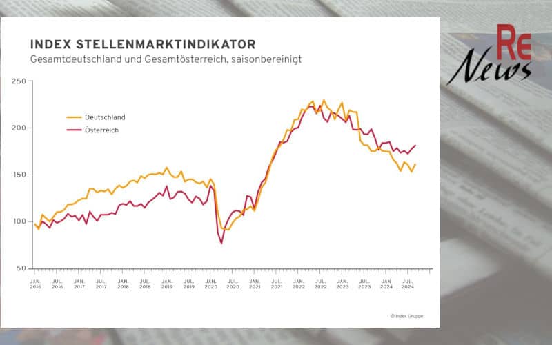 Index Stellenmarktindikator September 2024