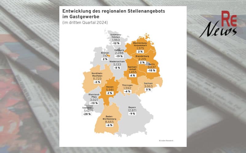 Index - Entwicklung des regionalen Stellenangebots im Gastgewerbe