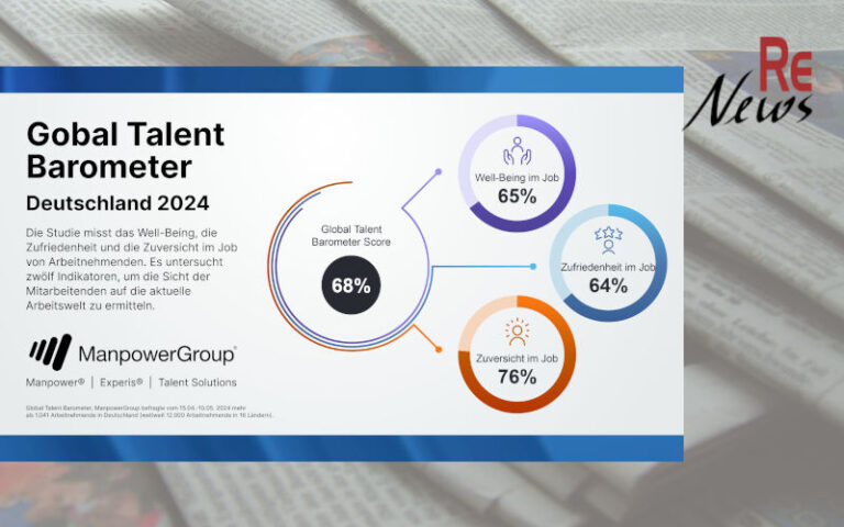 Global Talent Barometer 2024: Hohes Stresslevel und große Wechsellust