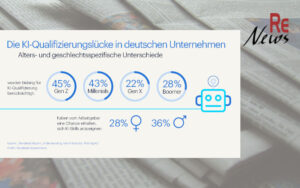 KI-Qualifizierungslücke in deutschen Unternehmen