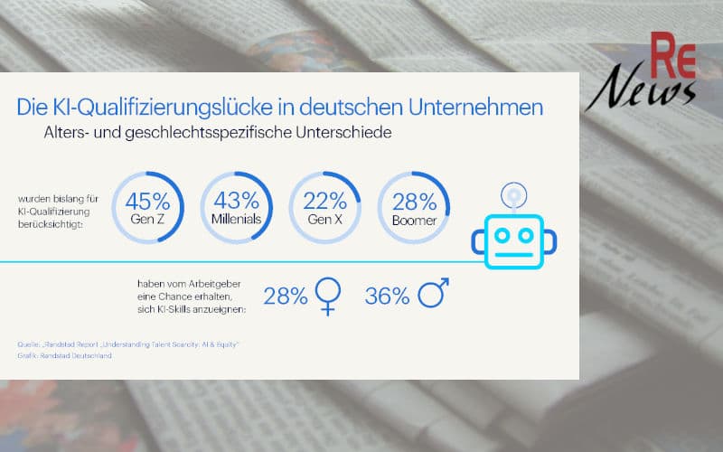 Randstad Studie - KI Qualifizierungslücke