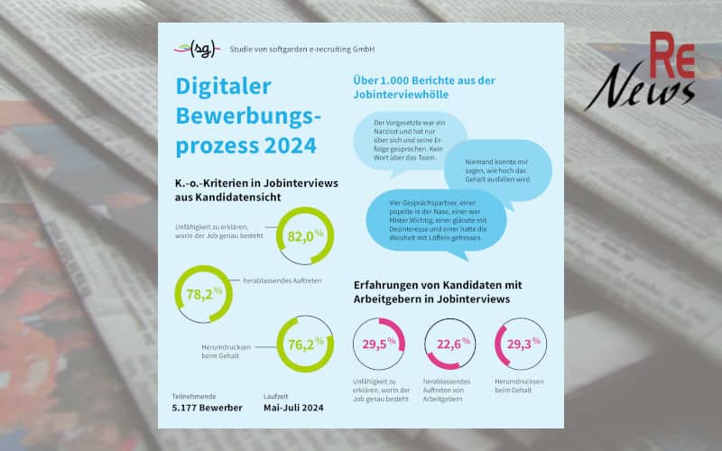 softgarden Studie zum digitalen Bewerberbungsprozess 2024