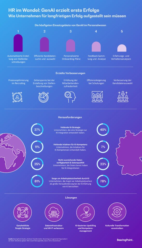 Infografik zur Bearing Point Studie zum GenAI Einsatz in Personalabteilungen