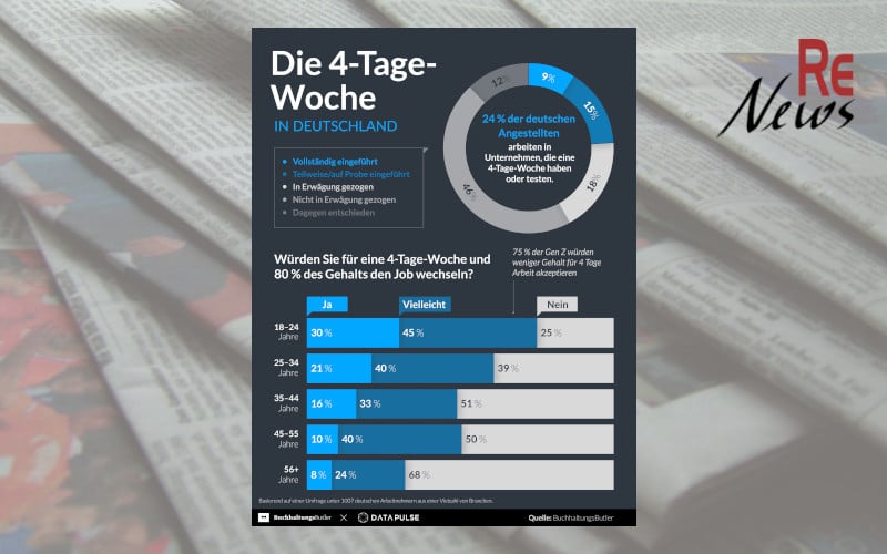 Die Vier-Tage-Woche: Ein Arbeitsmodell der Zukunft?