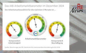 IAB-Arbeitsmarktbarometer: Flaute hält auch 2025 an