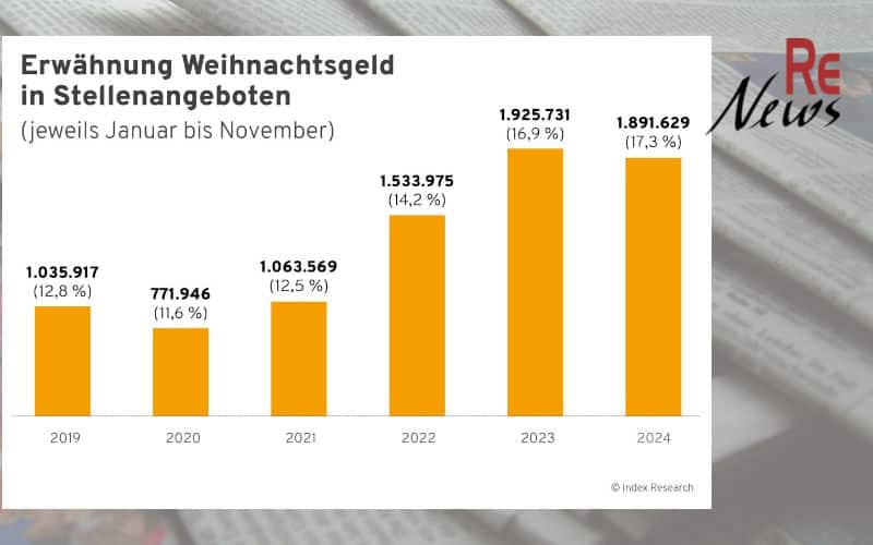 Weihnachtsgeld in Stellenanzeigen - index Research