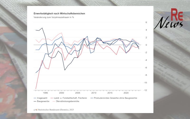 Destatis - Entwicklung der Erwerbstätigkeit nach Wirtschaftsbereichen bis 2024