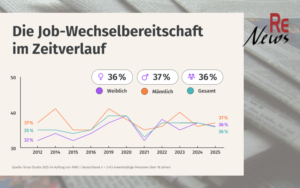 Jobwechsel, Sicherheit und Gehalt: Was Beschäftigte 2025 wollen