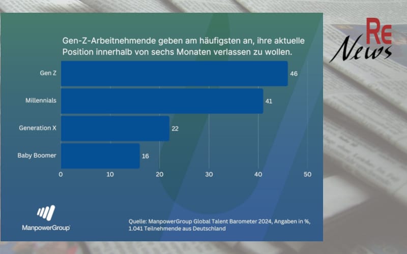 Generation Z im Job: Sicherheit gewünscht, Kündigung geplant