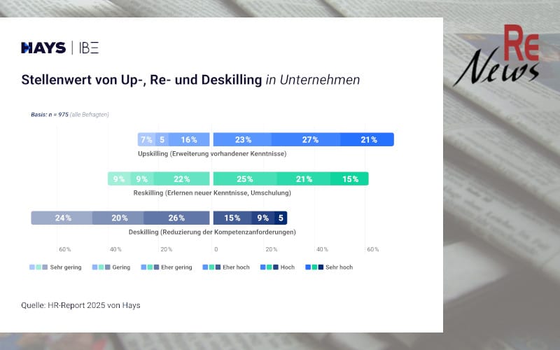 Transformation: Reskilling-Potenzial nicht ausgeschöpft