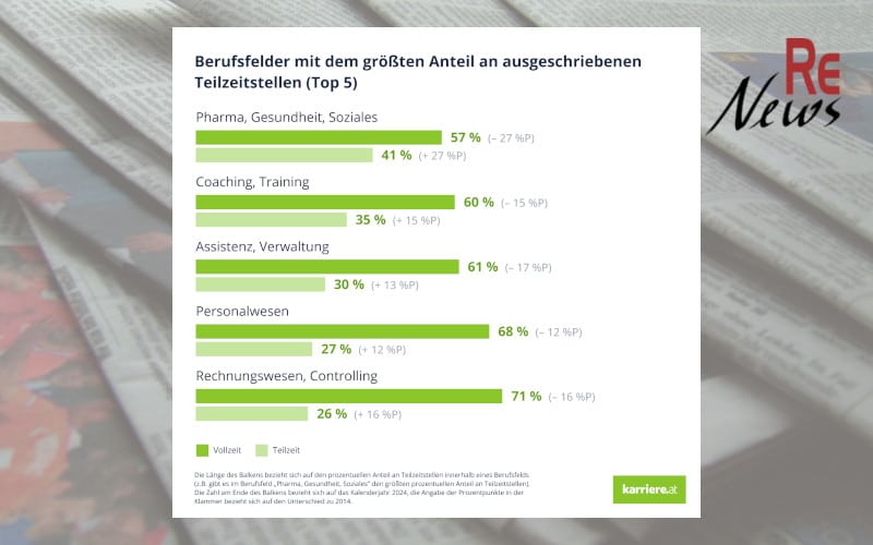 Karriere.at: Arbeitsmarktreport - flexible Arbeitszeitmodelle